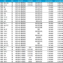 벌말목장 이미지