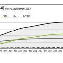 산단4로 이미지