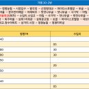 수입교 이미지