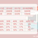 98푸드 네이버블로그