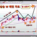 온오프라인마케팅M