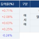 일일 시장 점검 - 2021년 1월 20일 수요일