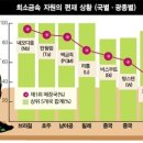 주)조일빌딩 이미지