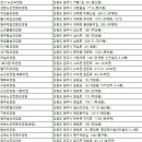 동순요양원 이미지