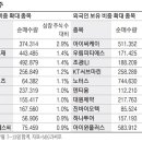 스마트비에이치