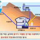 수산태양광발전소 이미지