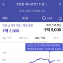 미사강변스타힐스@(8단지) 이미지