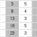 2023 [사회복지사:1교시] 인간행동과 사회환경 (기출문제풀이) 이미지