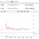사조동아원