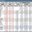 디와이애드 - 남구 대남대로 280 | 디와이애드