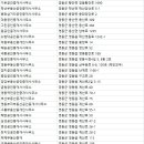 천지인공인중개사사무소 이미지