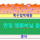 EVOH에 대해서 배워봅시다. 6화 이미지