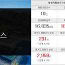 알파고부동산공인중개사사무소 이미지