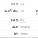 (주)퍼스트솔라 이미지