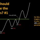 Minervini Strategy 06: Stop Loss 이미지