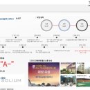 청도스카이 오피스텔 이미지