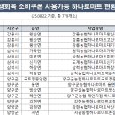 기린농협 상남지점 | 민생회복 소비쿠폰 사용가능 하나로마트 현황 경기도 강원 경북 경남 전북 전남