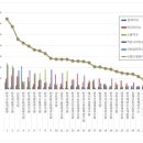 한국교육개발원 이미지