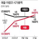 신문브리핑(2020년 8월 3일) 이미지