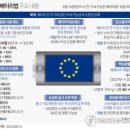 EU, 리튬등 전기차배터리 원료 재활용 의무화…2031년 시행 유력 이미지