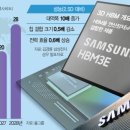 삼성전자연산