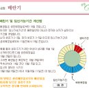 배란및 임신가능기간 계산법 이미지