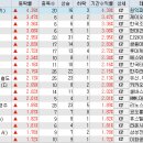 티와이파트너스 이미지