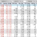 주식회사 에스지엔터테크 | 2025년 6월 27일 특징주