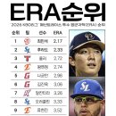 KBO 투수 ERA 순위 (5월 20일) 이미지