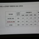 감연