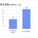 용문고등학교 이미지