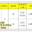 세월천로25번길 이미지