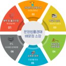 푸르뫼종합공사