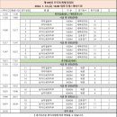 [스피드]2024 제105회 전국동계체육대회 사전경기-제2일 종목별 주요경기(2024.01.11-13 태릉국제스케이트장) 이미지