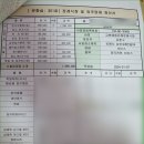 김해시민장례식장 | 교원예움 김해장례식장 이용 후기