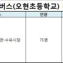 해설신청접수(2019.7.9.(화), 09:00~) ＞ 지역탐방버스(오현초등학교) 배정 안내 이미지