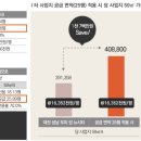 성남네거리 이미지