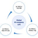 엄지텔레콤 이미지