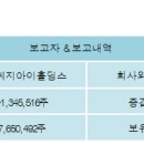 씨지아이 이미지
