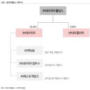 (주)네오위즈랩 이미지