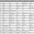 철지난 시네 21 선정 2017 한국영화,외국영화 TOP 5 이미지