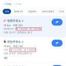 경전주유소