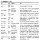 조경희농장 이미지