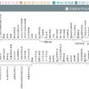 명법2통 이미지