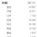 (주)코리아세븐의정부청영점 | 뿌리를 찾아서_장씨