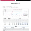 우정약국 이미지