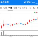 (주)엘아이지시스템