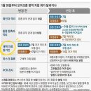 김선귀이비인후과의원 | 코로나 확진후기 재택치료후기 3일차 식료지원물품 도착