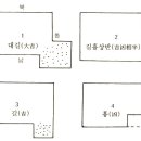 전통 양택-택지 이미지