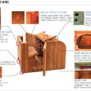 ●물 없이 즐기는 원적외선 반신욕기 !! 200년이상 수령의 나무로 만든 반신욕기 !! ● 이미지